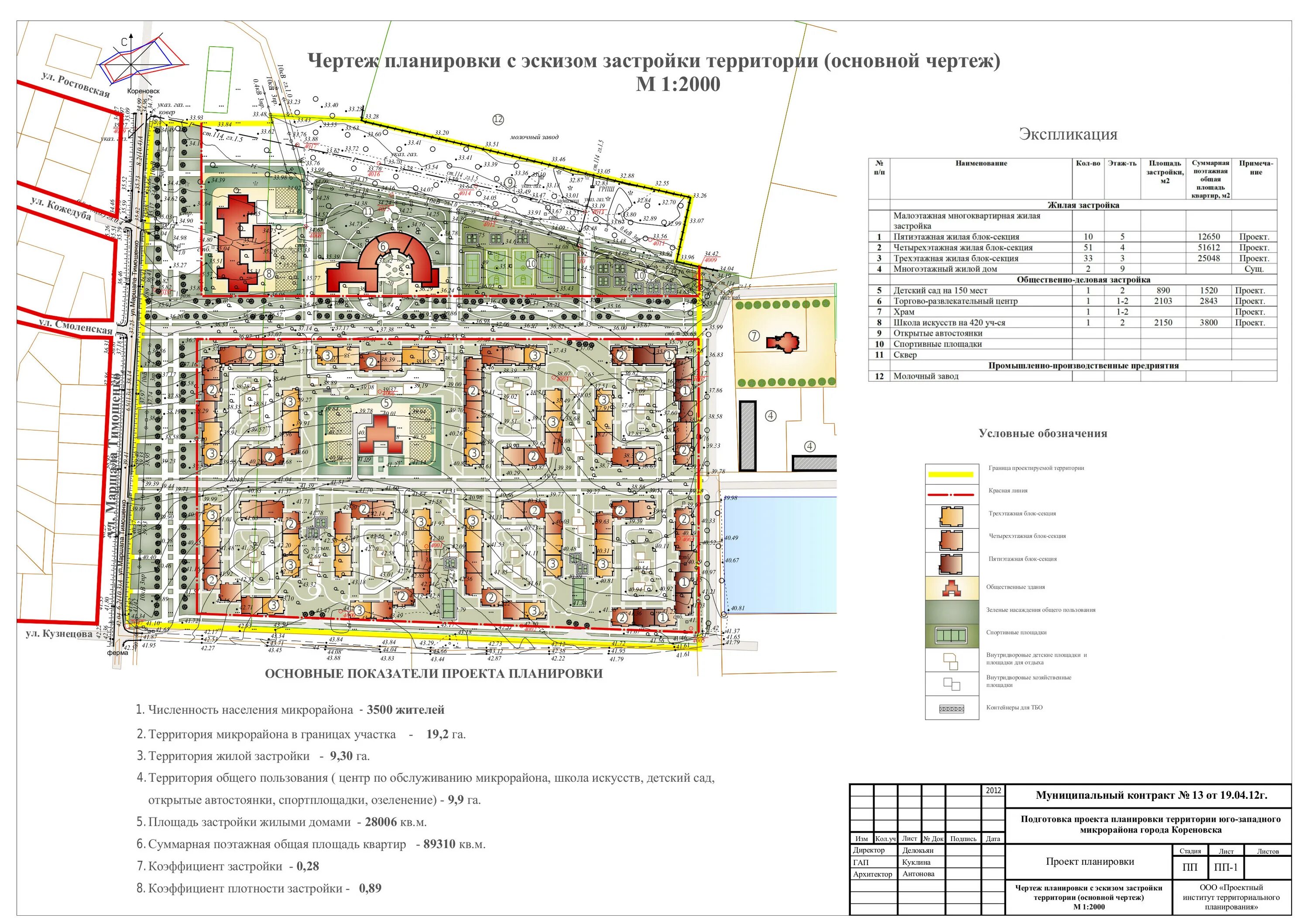 Проект планировки территории темрюк Юго-западный микрорайон - Администрация МО Кореновский район