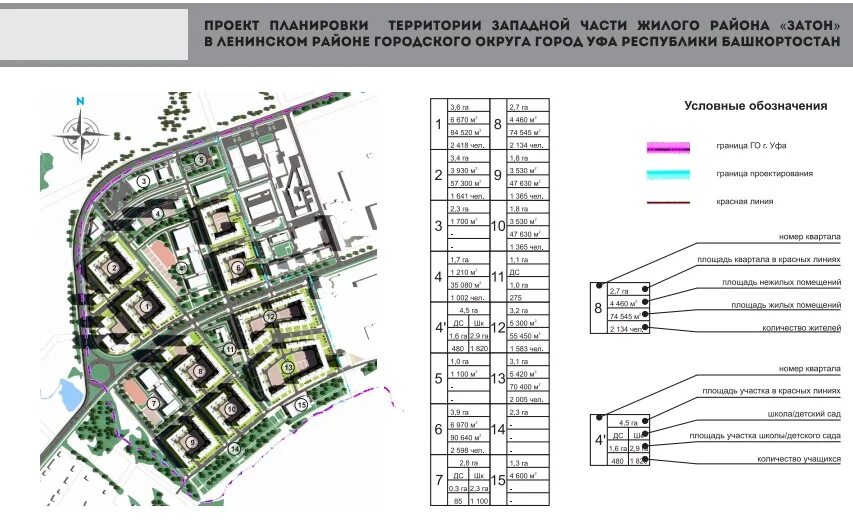 Проект планировки территории уфа В Уфе построят новый микрорайон на 17 тысяч жителей