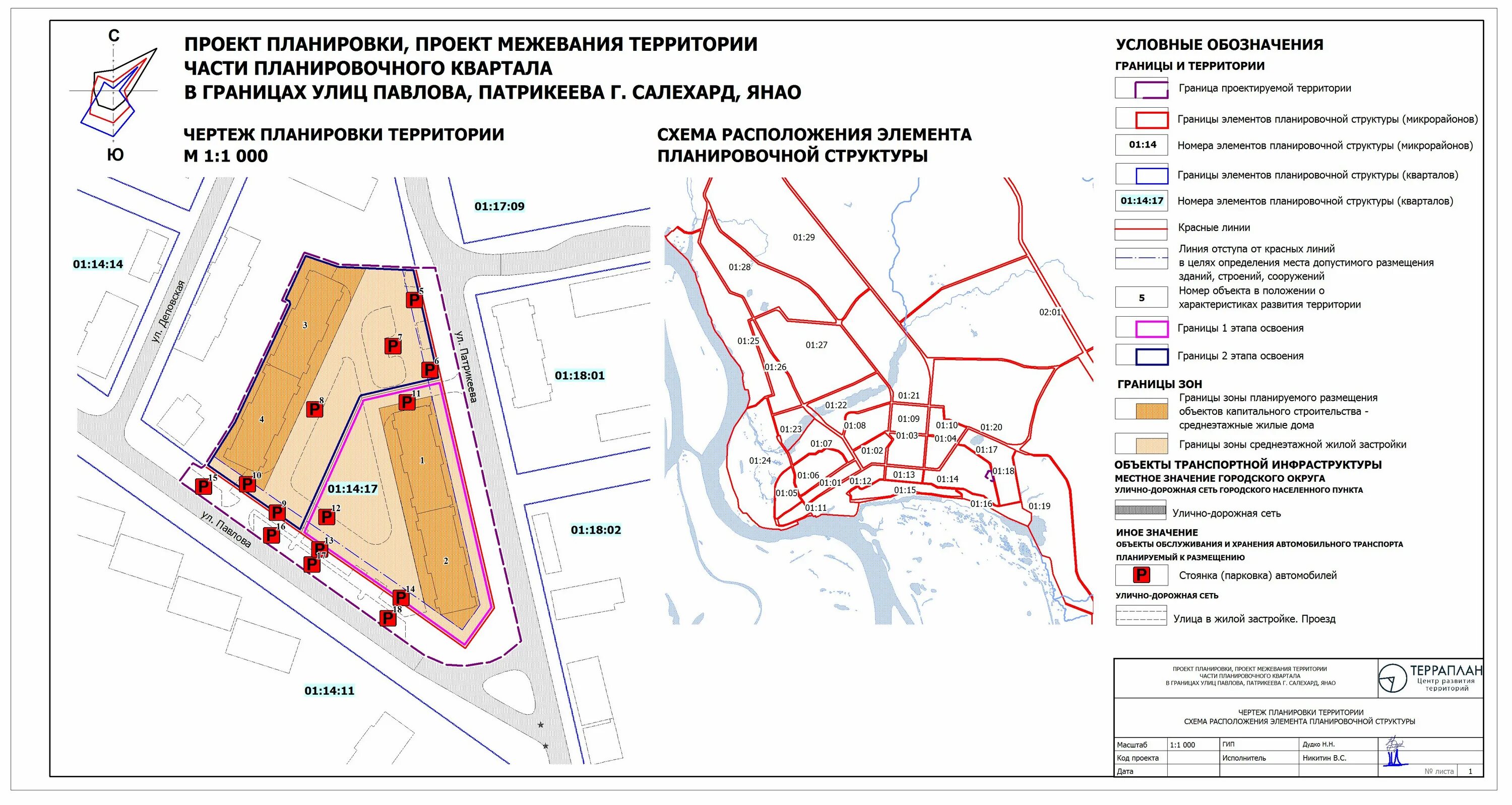 Проект планировки территории улично дорожной сети Документация по планировке территории