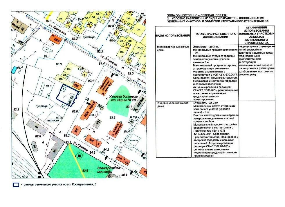 Проект планировки территории вид разрешенного использования Плата за изменение вида разрешенного использования земельного участка фото - Del