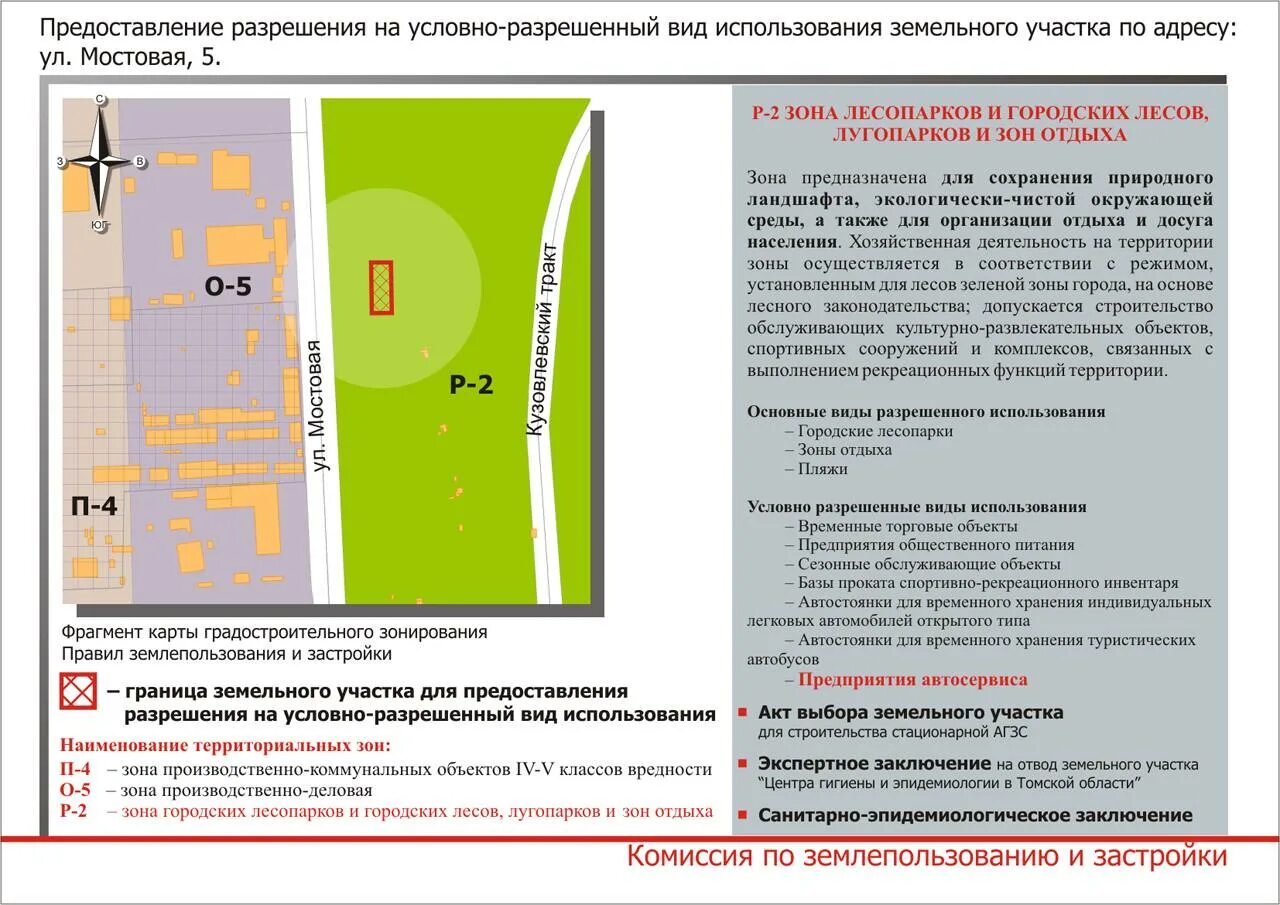 Проект планировки территории вид разрешенного использования Использование земельного участка: разрешенные виды Госправо 2023