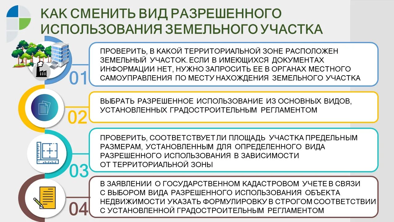 Проект планировки территории вид разрешенного использования Картинки ВИД РАЗРЕШЕННОГО ИСПОЛЬЗОВАНИЯ ЗЕМЛИ ОГОРОДНИЧЕСТВО