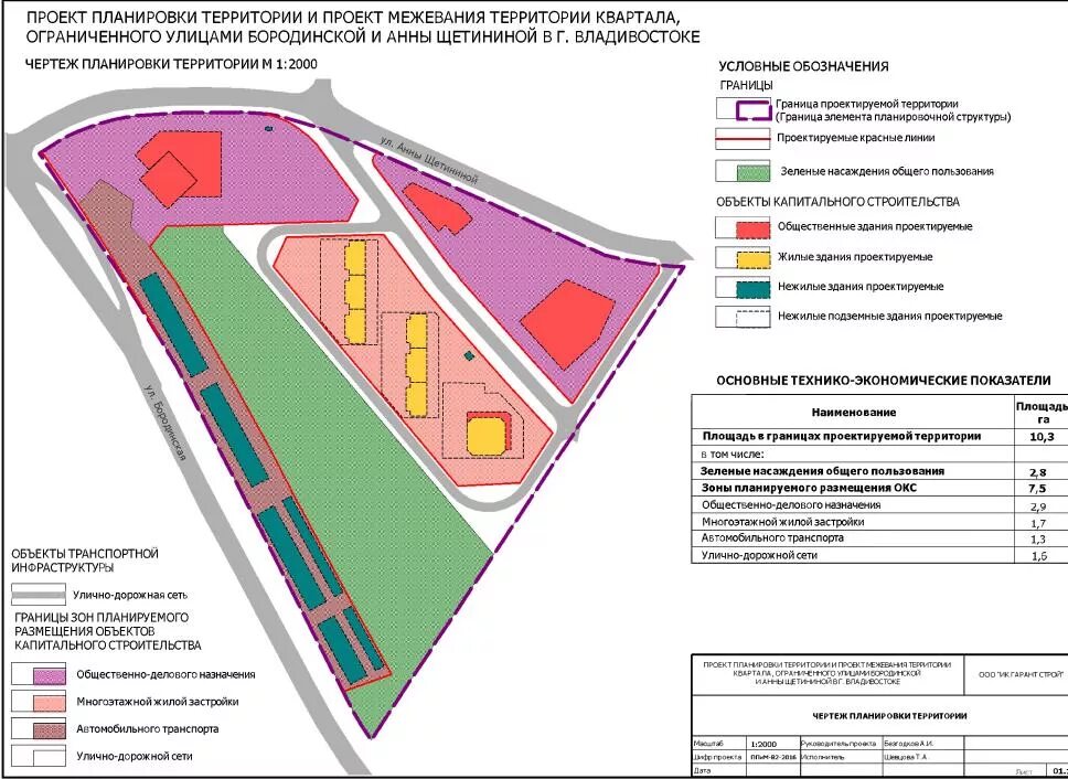 Проект планировки территории владивосток снеговая падь три дома " НОВОСТРОЙКИ Жилые комплексы во Владивостоке