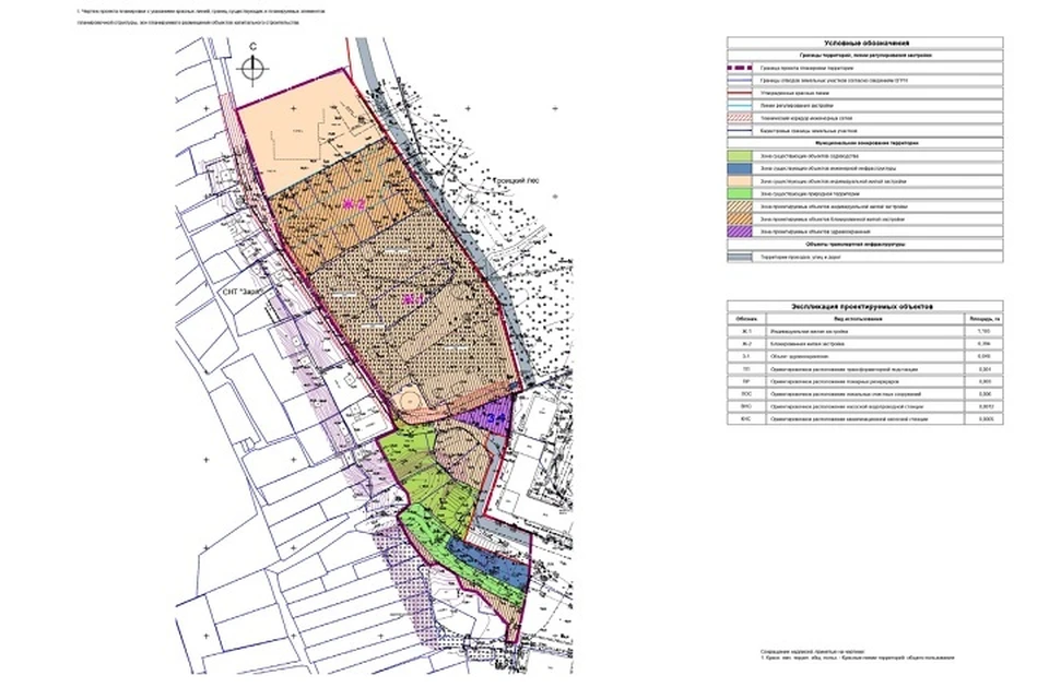 Проект планировки территории зеленодольский район В Казани утвердили проект планировки коттеджного поселка по улице Троицкий лес -