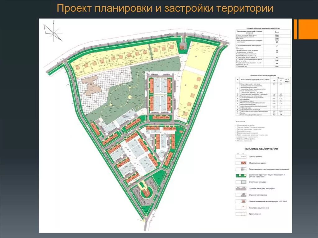 Проект планировки территории жилой застройки Проект застройки и проект планировки территории