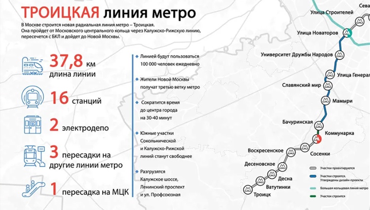 Проект планировки второго участка троицкой линии метро Объект: Троицкая линия метро