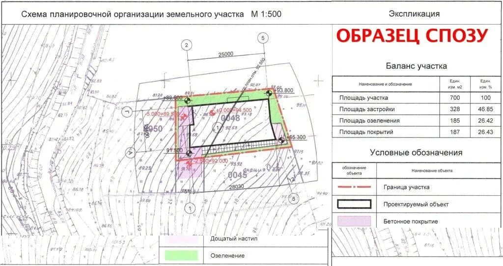 Проект планировки земельного участка под ижс СПОЗУ в строительстве от 3000 в Краснодаре заказать услугу по доступной цене