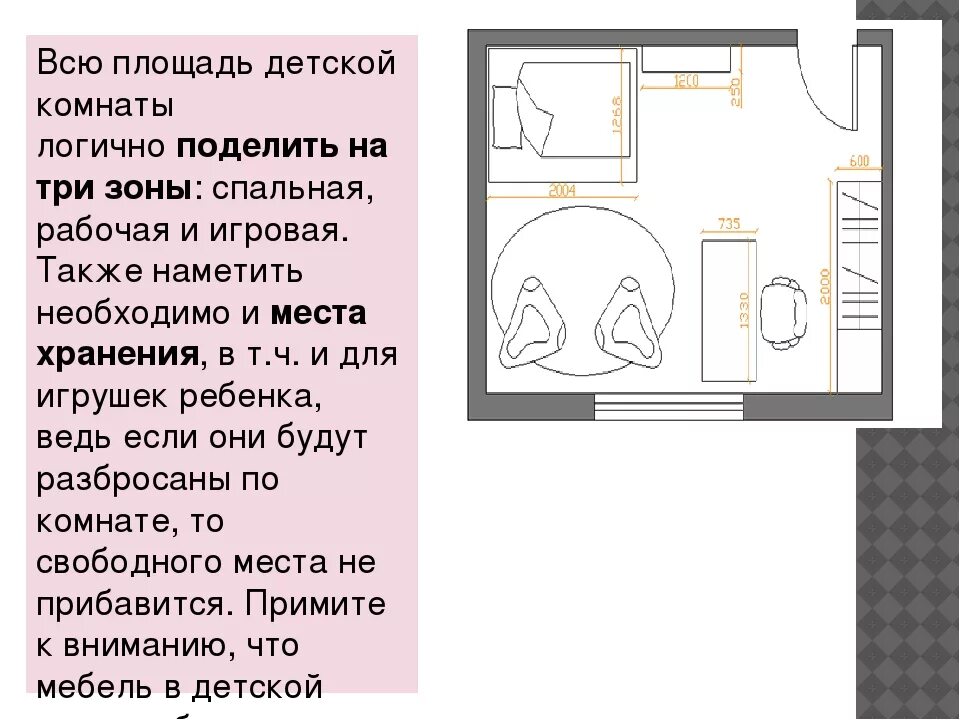 Проект по технологии интерьер комнаты Презентация комната моей мечты 6 класс по технологии - Фотоподборки 1