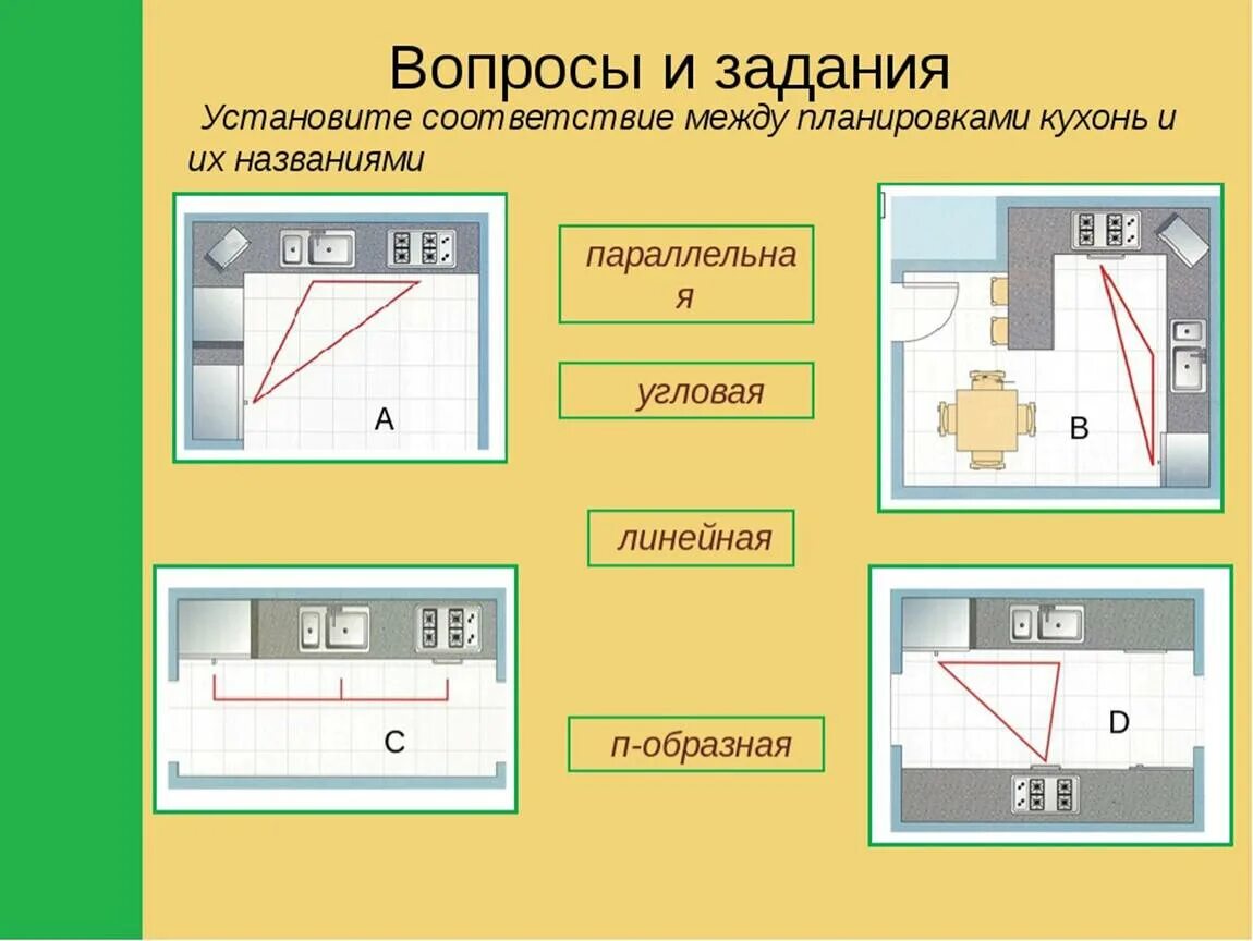 Стили кухонь описание фото - DelaDom.ru