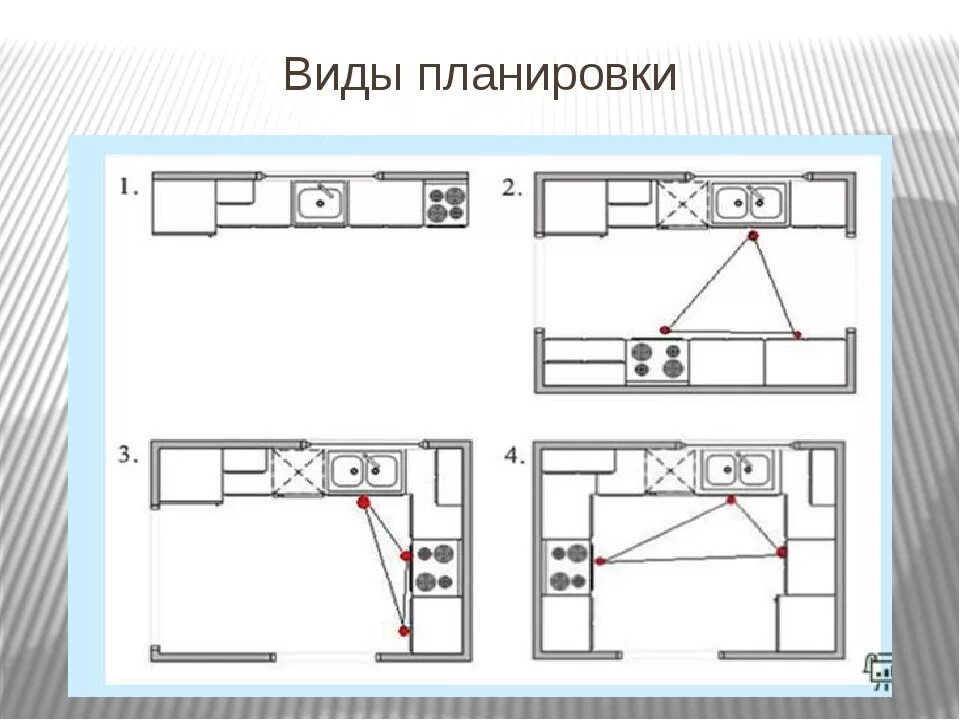 Проект по теме планировка кухни Выполнение планировок: найдено 90 изображений