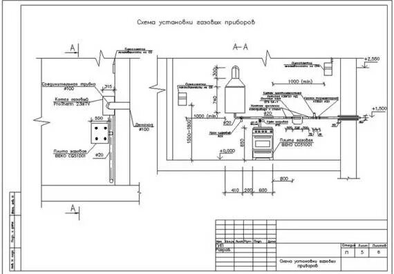 Проект подключения газа Проект газификации фото - DelaDom.ru