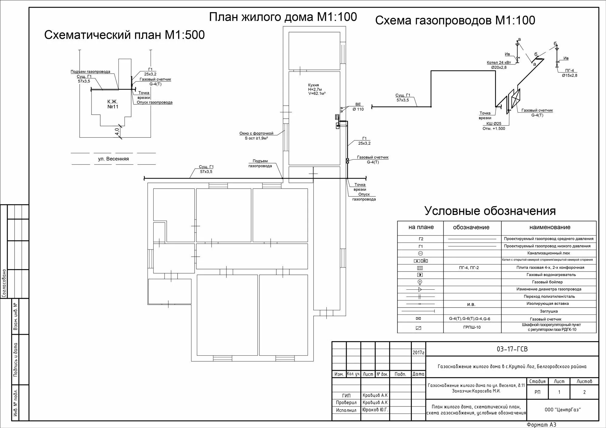 Проект подключения газа к частному Подключение газа к частному дому: монтаж и ввод систем газоснабжения