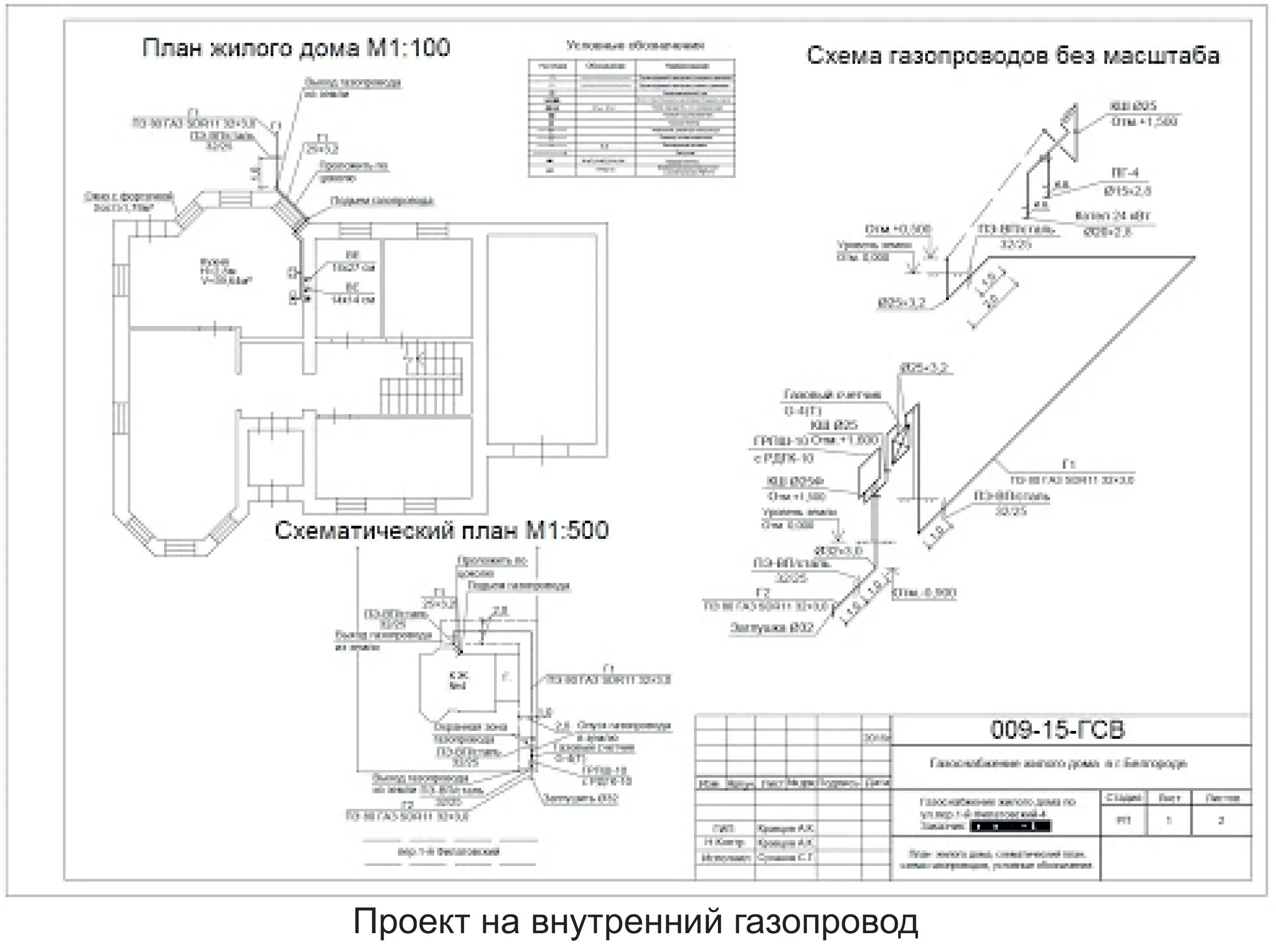 Проект подключения газа к частному дому Проект подключения газа к частному