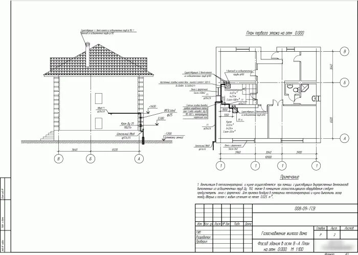 Проект подключения газа цена газификация дома Коломна - Инженерные технологии Коломна