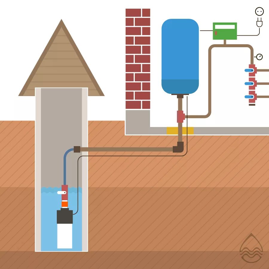 Как провести воду в частный дом из скважины: пошаговая инструкция и рекомендации