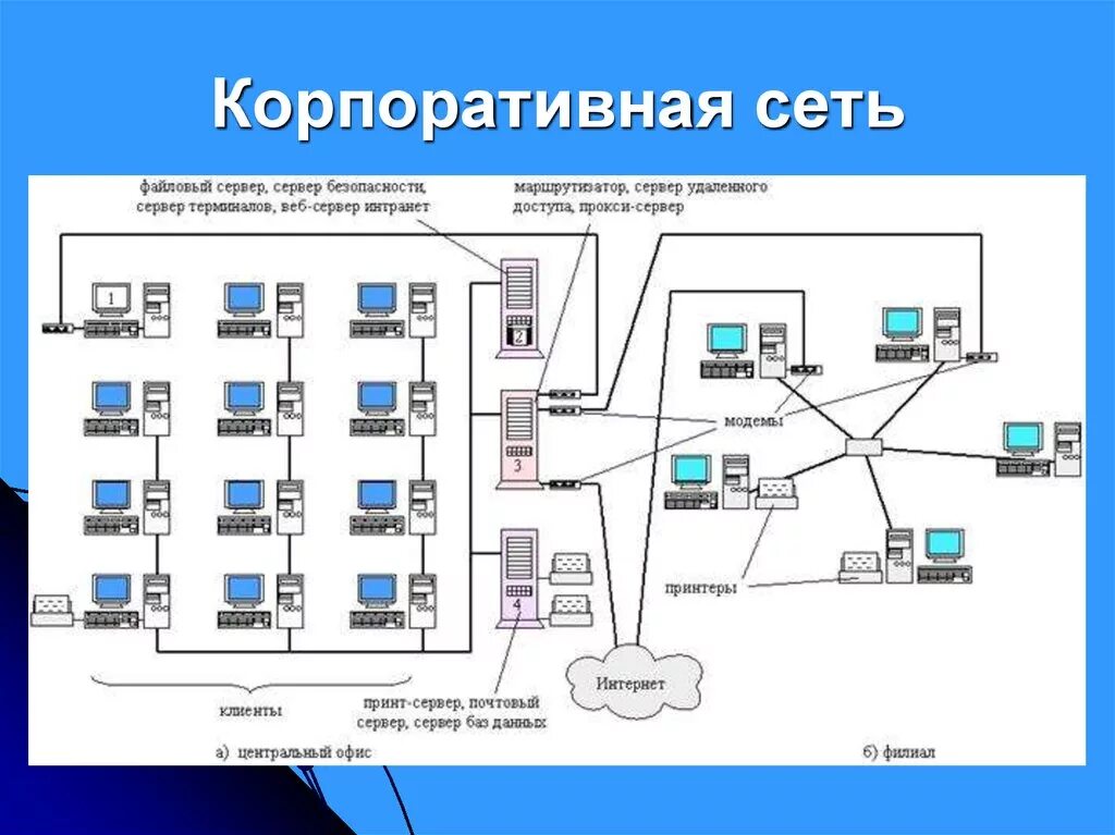 Проект сети схемы Лвс здания