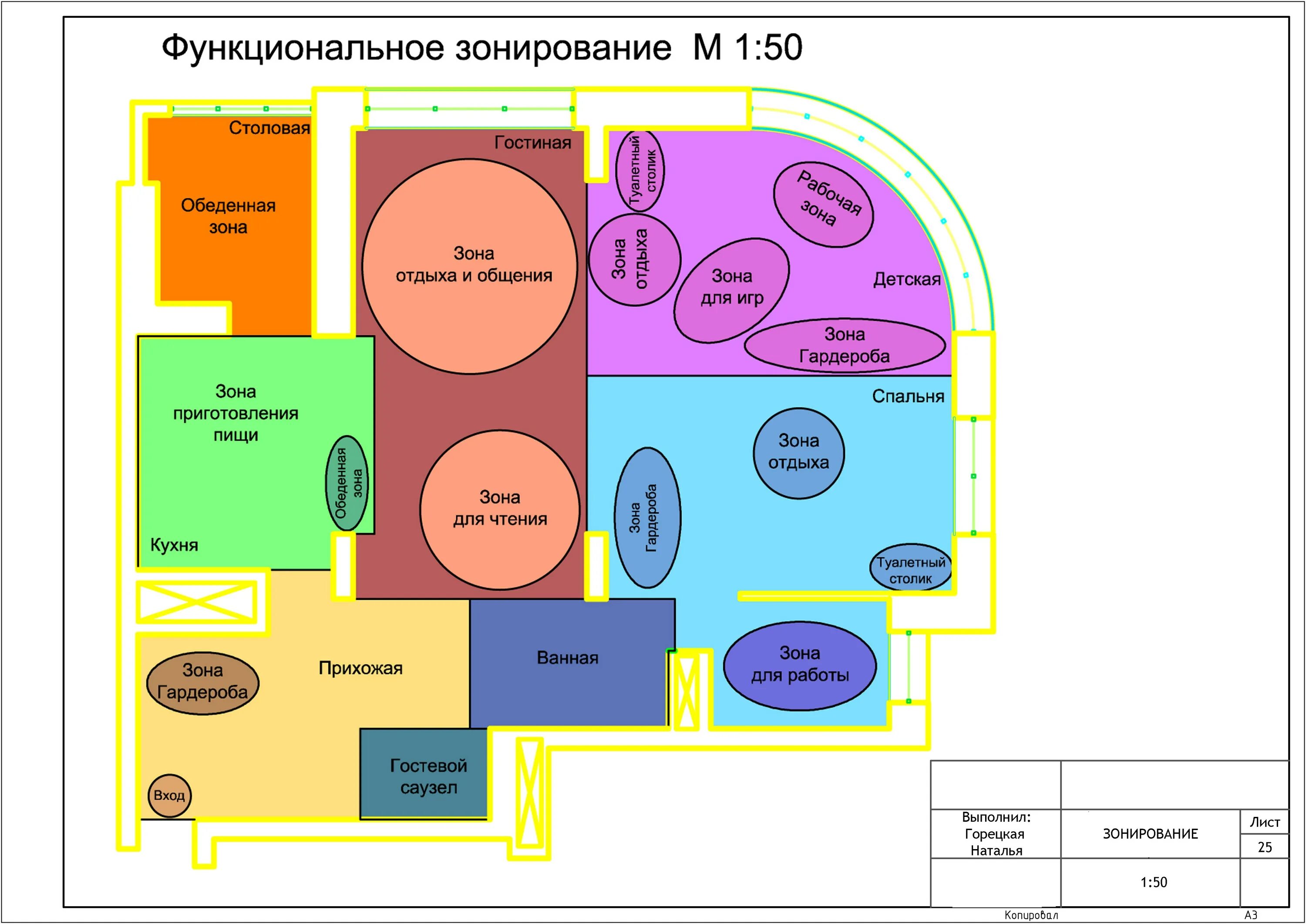 Проект схемы планировки и зонирования территорий Схема функционального зонирования здания - Гранд Проект Декор.ру