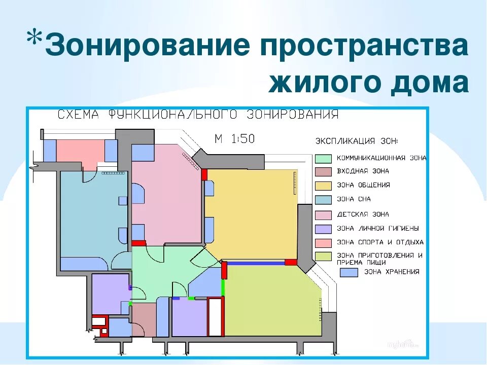 Проект схемы планировки и зонирования территорий Зонирование частного дома функциональное - Дом Мебели.ру