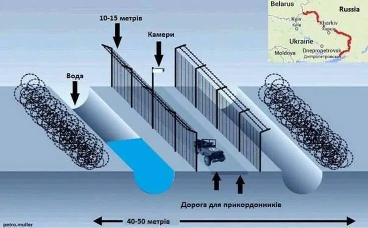 Проект стена фото border wall - Google Search Fence, Border, Zombie survival