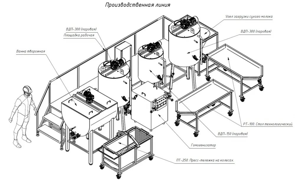 Проект сыроварни чертежи и схемы расстановка оборудования Оборудование цеха для производства кисломолочных продуктов из сухого молока от к