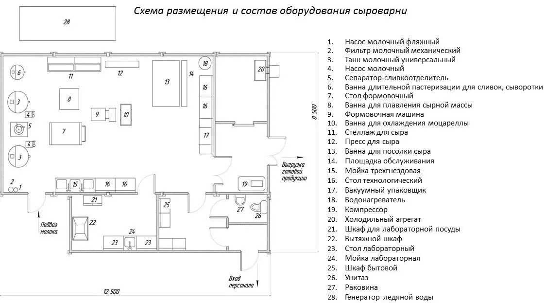 Проект сыроварни чертежи и схемы расстановка оборудования Мини-сыроварня К-501С - производство оборудования