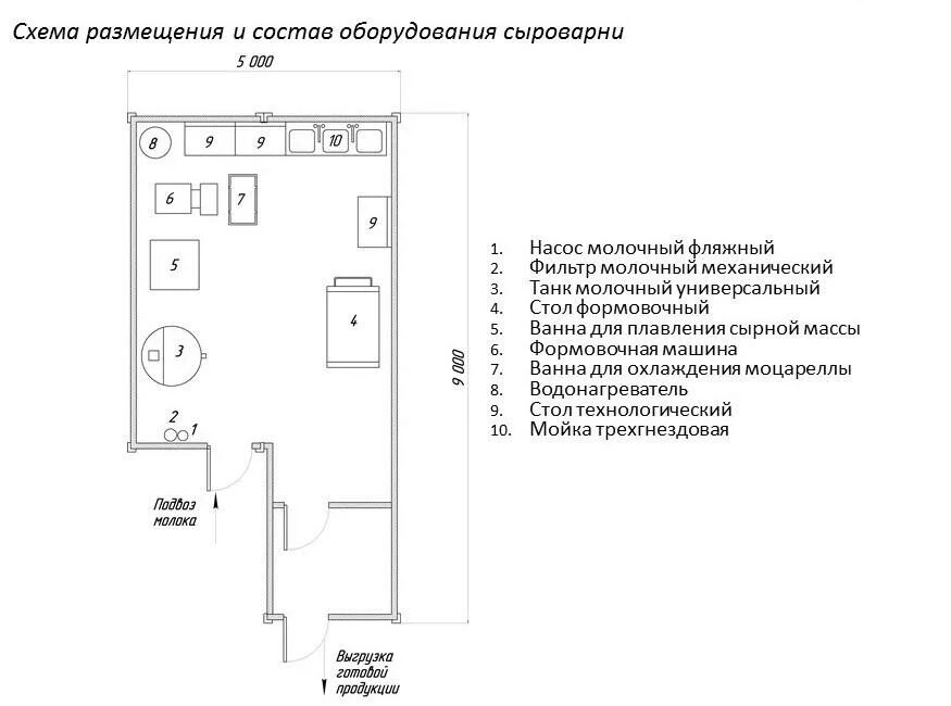 Проект сыроварни чертежи и схемы расстановка оборудования Сыроварня на заказ под ключ - купить в Москве Цены на оборудование для производс