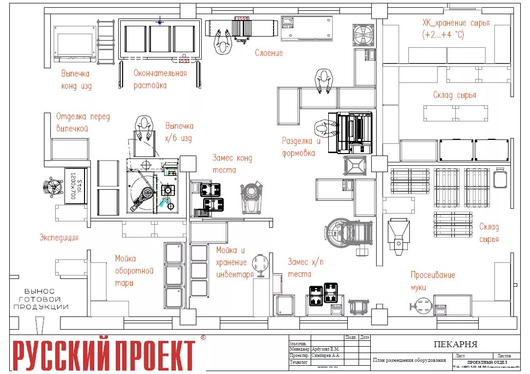 Проект сыроварни чертежи и схемы расстановка оборудования Русский Проект - Проекты и решения - Пекарня и кондитерский цех торговой сети "К