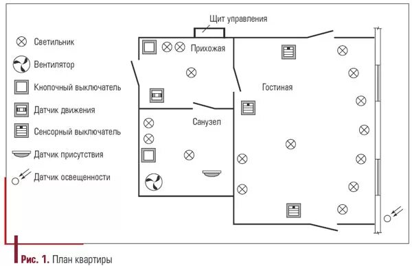 Проект умного дома с чертежами Eib Shop Russia - Оборудование EIB ведущих фирм :: Статьи " Статьи " Статья "Учи