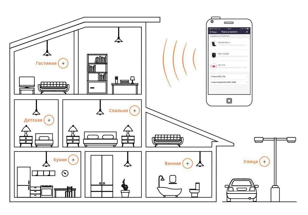 Проект умного дома с чертежами Схема умного дома фото - DelaDom.ru