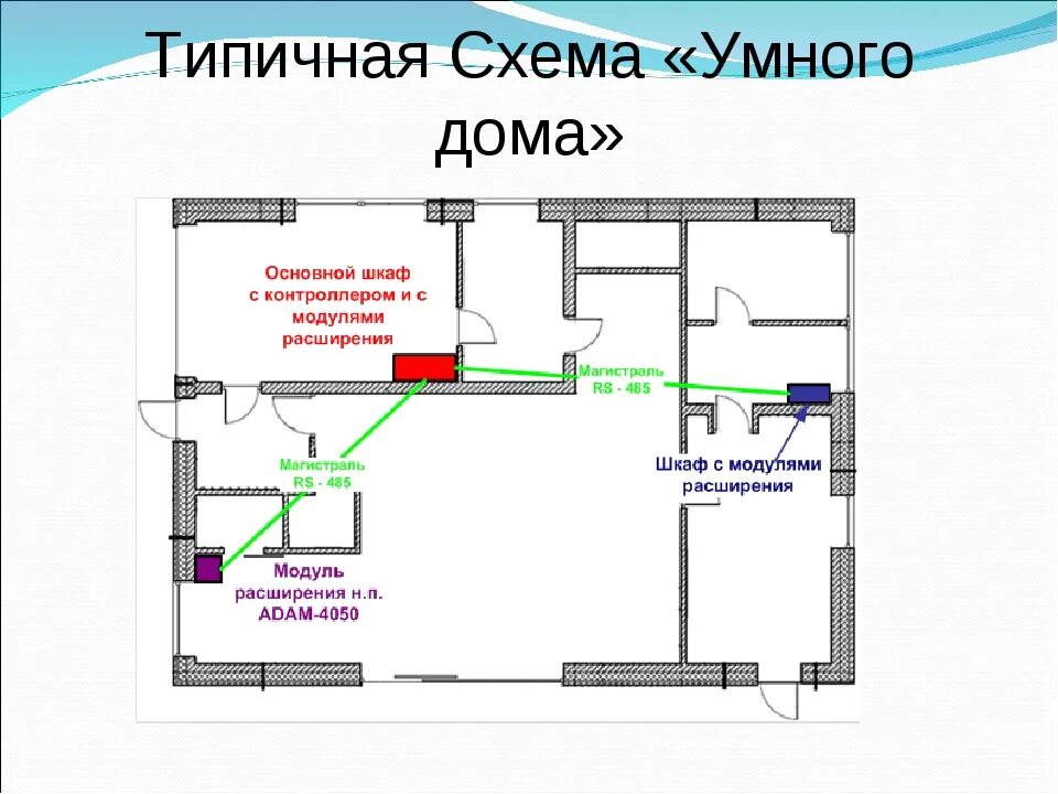 Проект умного дома с чертежами Схема умного дома Bel-Okna.ru