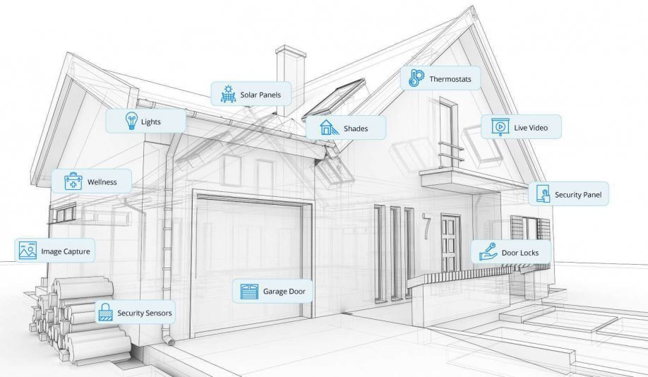 Проект умного дома с чертежами How to Develop a Mobile Application for Smart Home HomeToys Home automation, Hom