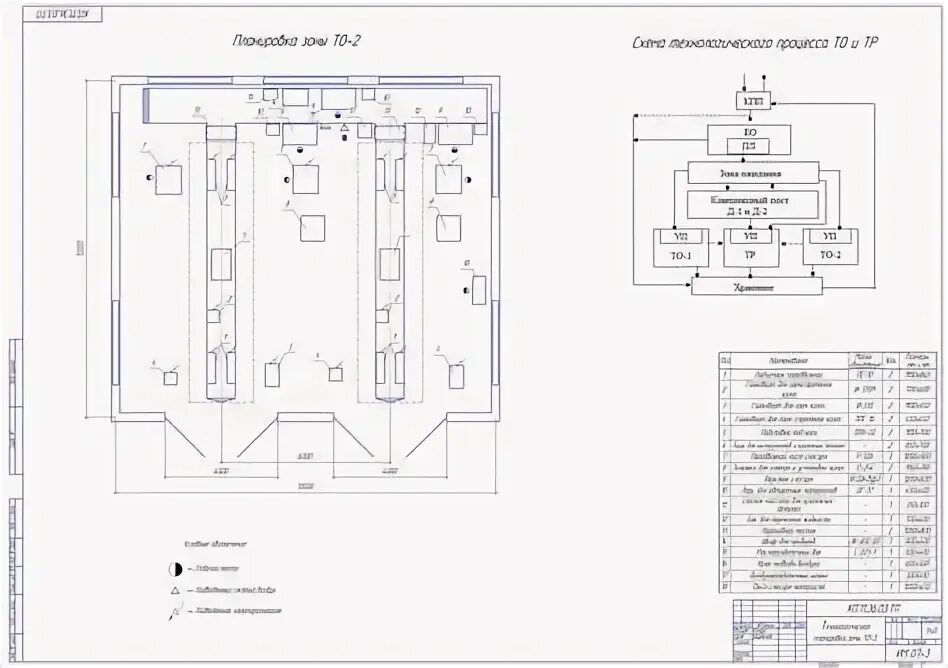 Проектирование оборудования и оснастки Планировка зоны ТО 2 АТП для автобусов ПАЗ 32051 Скачать чертежи Images and Phot