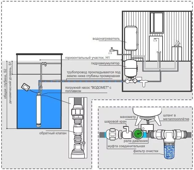 Проектирование подключения воды Водоснабжение из колодца зимой: делаем правильно Дом, Водоснабжение, Загородные 