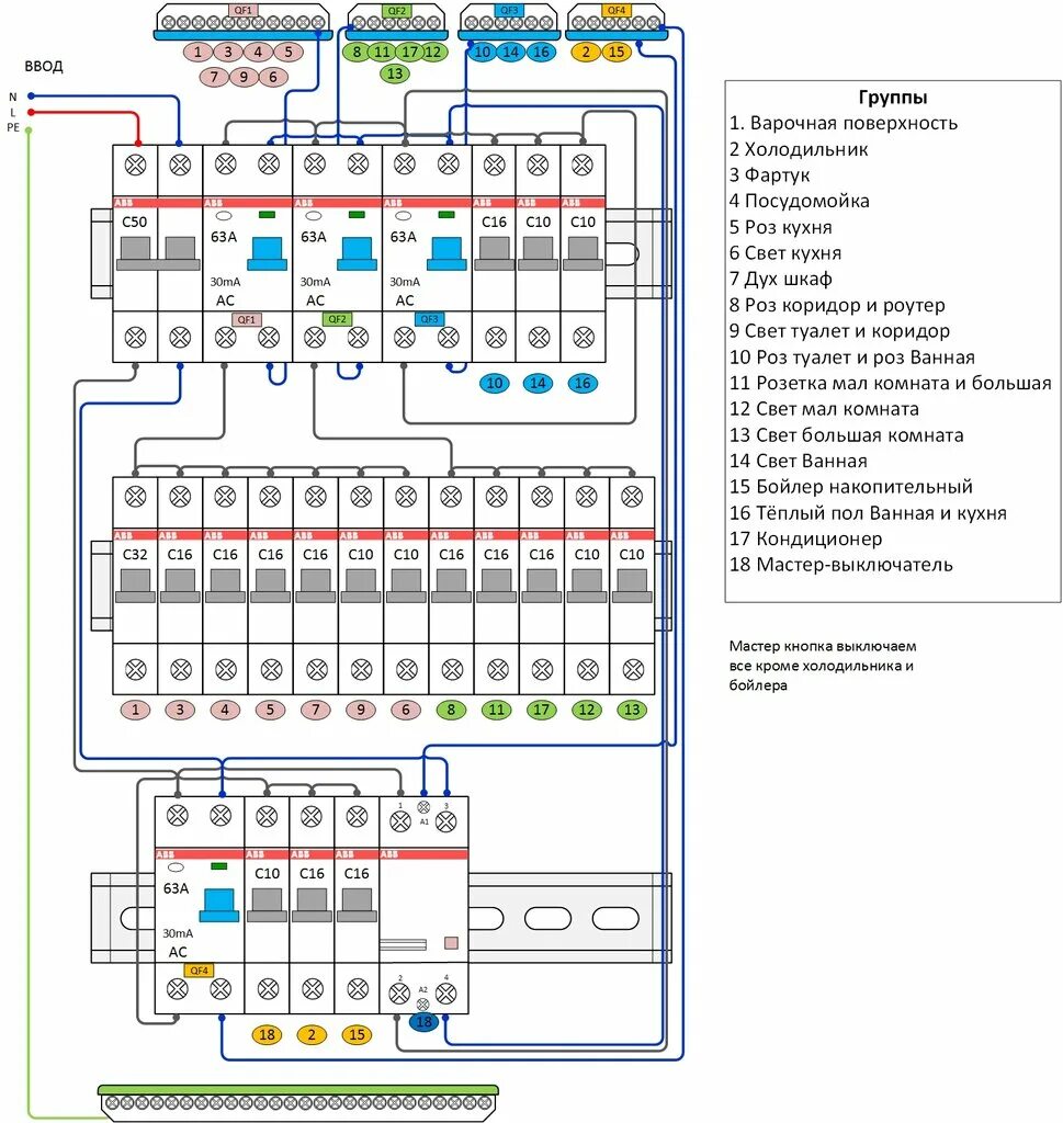 Проектирование схем щитов Profelektromontag, electrical works, Schyolkovo, Shchyolkovo-3 Microdistrict, In