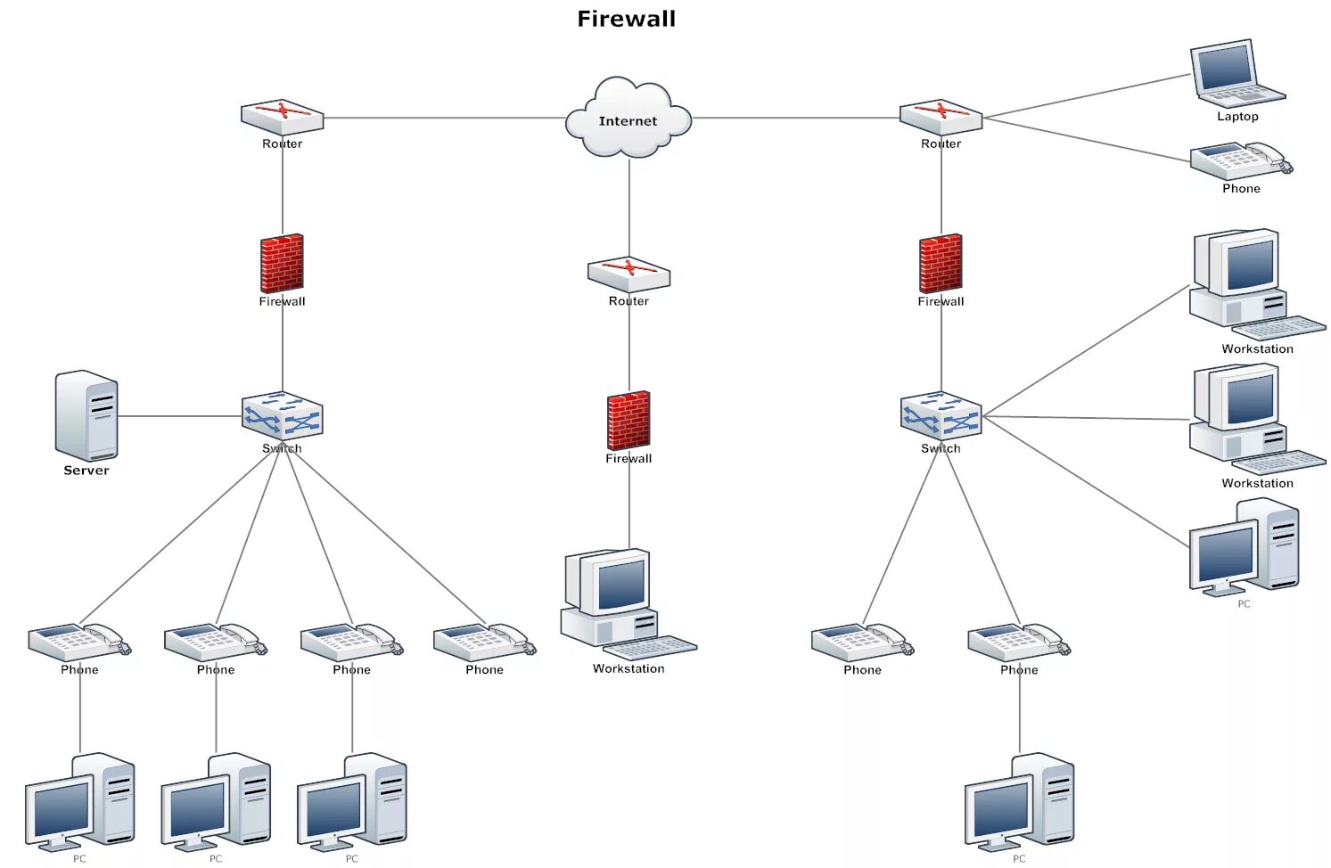 Проектирование схемы сети Network Diagram Example - Firewall