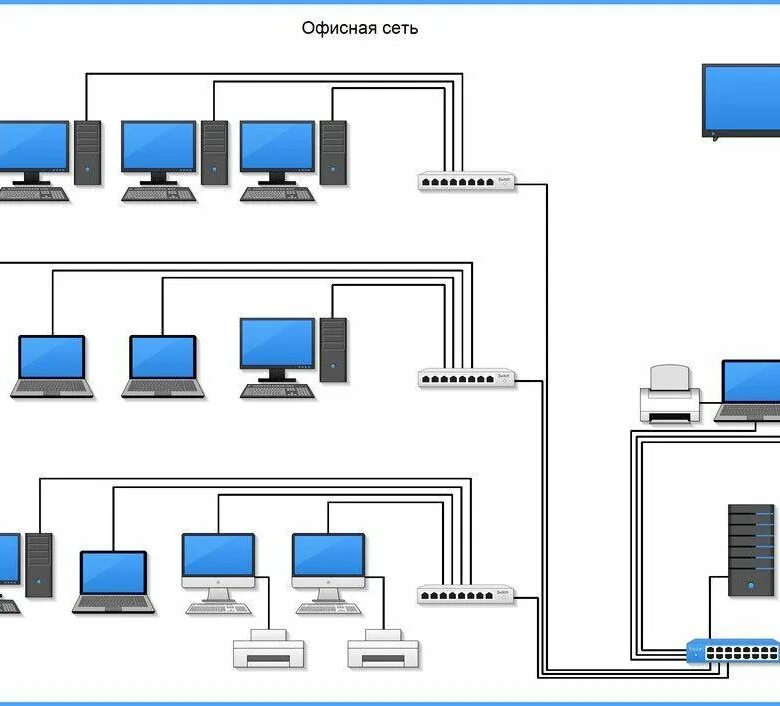 Проектирование схемы сети Создание сети в офисах и учреждениях - купить в Ростове-на-Дону, цена 100 руб., 