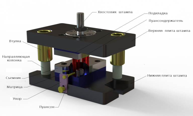 Проектирование штамповой оснастки Проектирование штампов - на заказ!