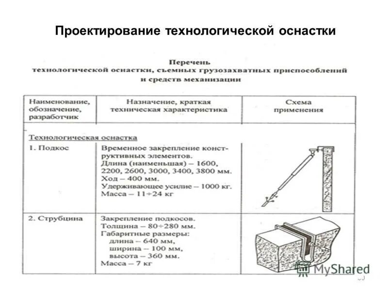 Проектирование технологической оснастки Технологическая оснастка презентация