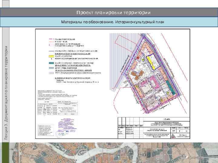 Проектная документация по планировке территории Разработка документации по планировке территории: найдено 88 изображений