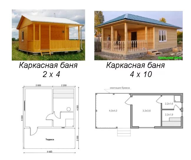 Проекты бань каркасных бесплатно чертежи и фото Каркасно-щитовая баня - строительство в Екатеринбурге