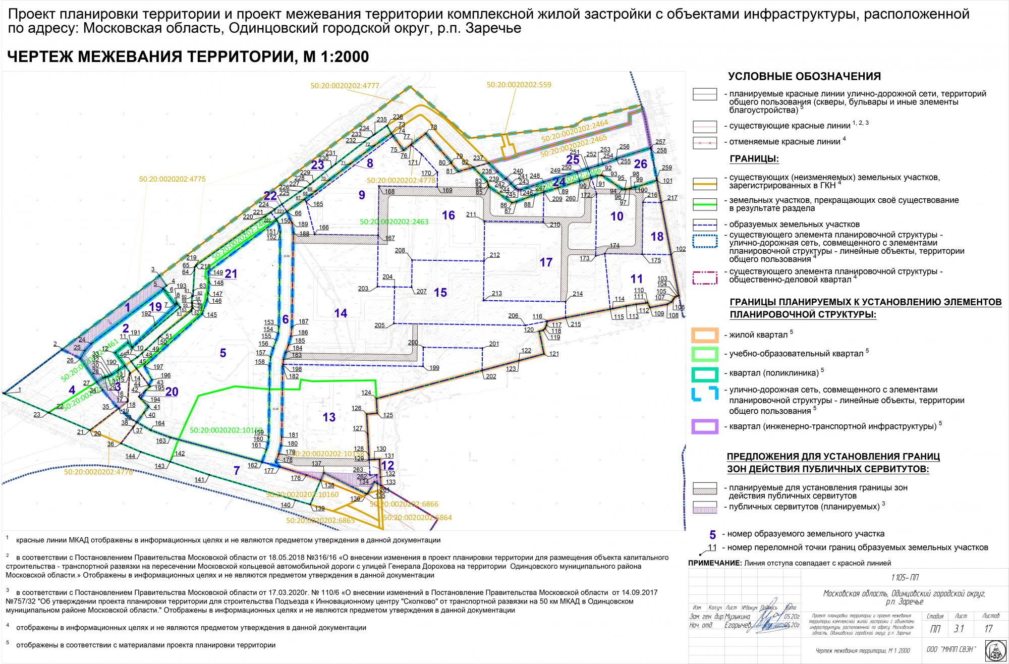 Проекты планировки территории 4206 р 27.11 2018 Объекты mnpp-sven