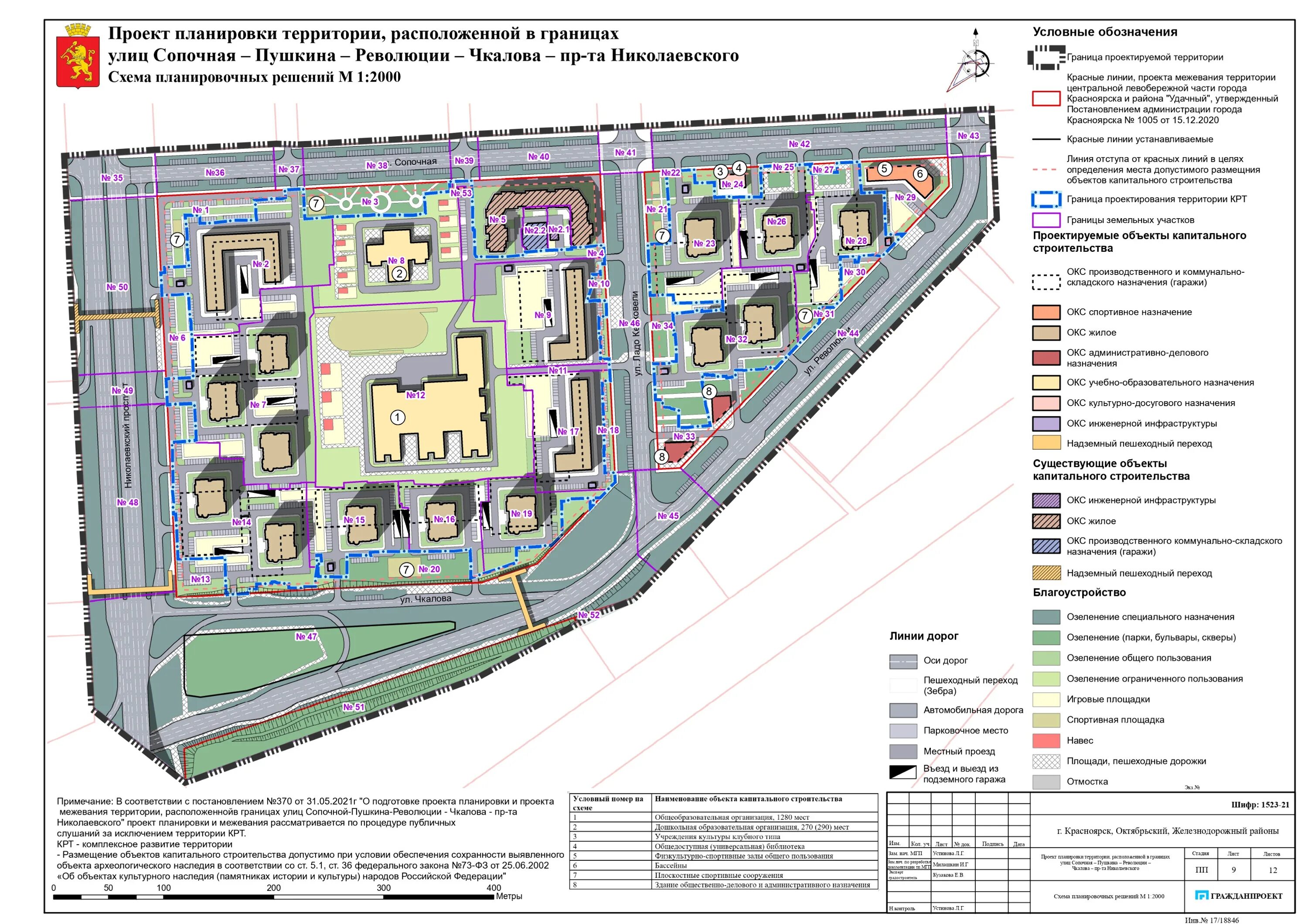 Проекты планировки территорий красноярска План застройки николаевки в красноярске