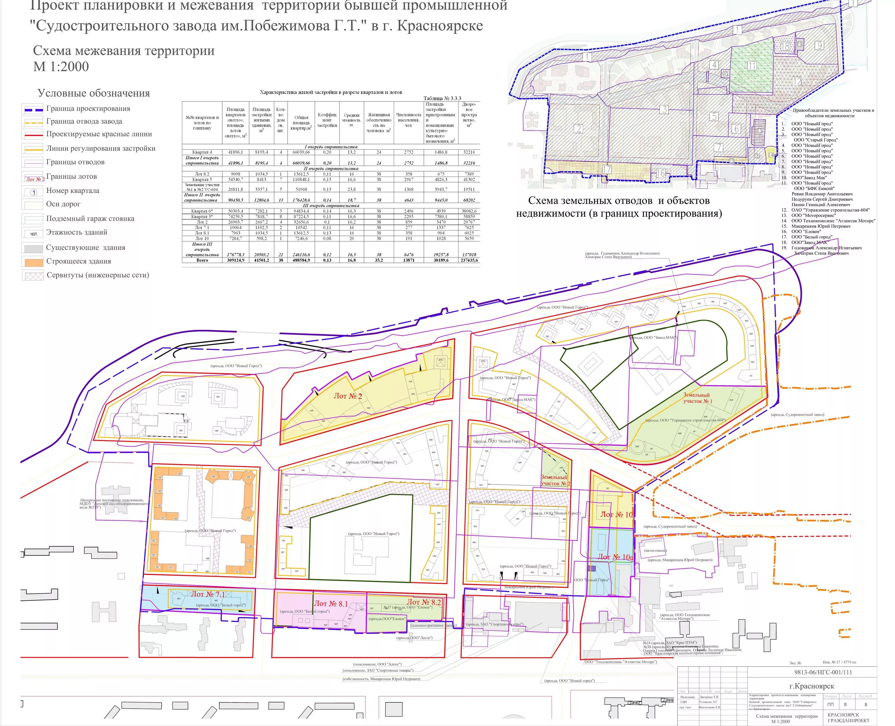 Проекты планировки территорий красноярска Постановление № 436 от 09.11.2009 - Документы - Официальный сайт администрации г