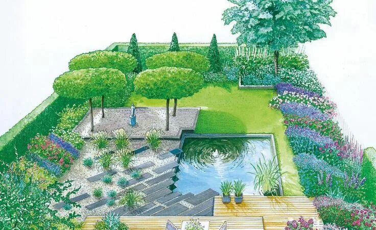 Проекты сада ландшафтный дизайн Gestaltungstipps für moderne Gärten Garden design layout, Modern garden, Modern 