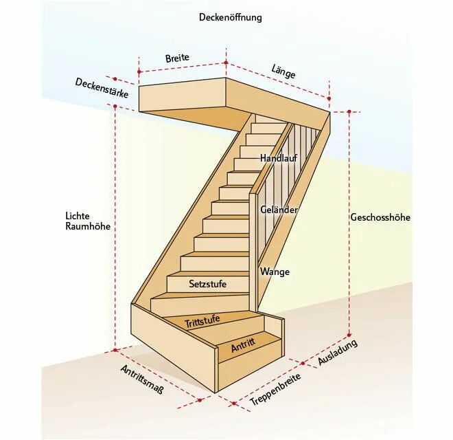 Проем для лестницы фото Treppe berechnen Stair plan, Attic stairs, Loft stairs