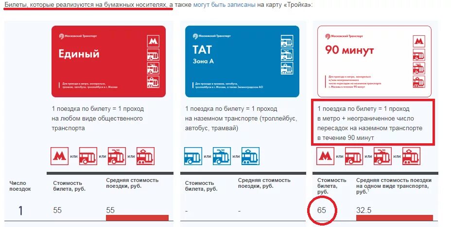 Проезд на метро фото Единый метро москва