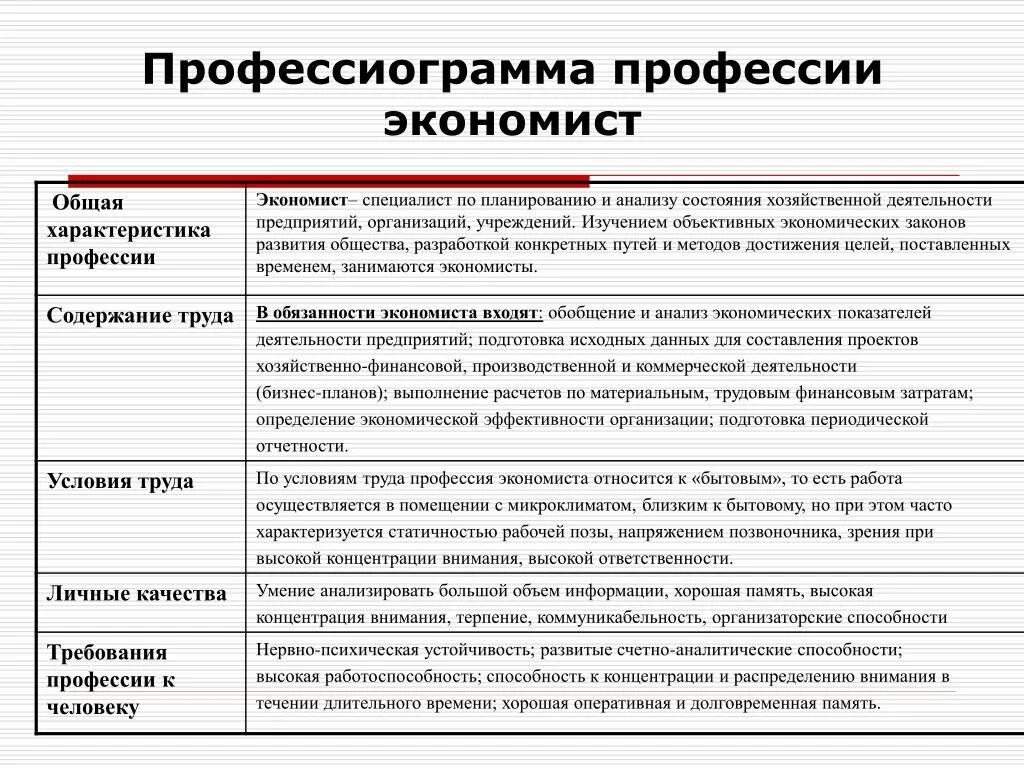 Профессиограмма дизайнера интерьера Профессиограмма механика по плану