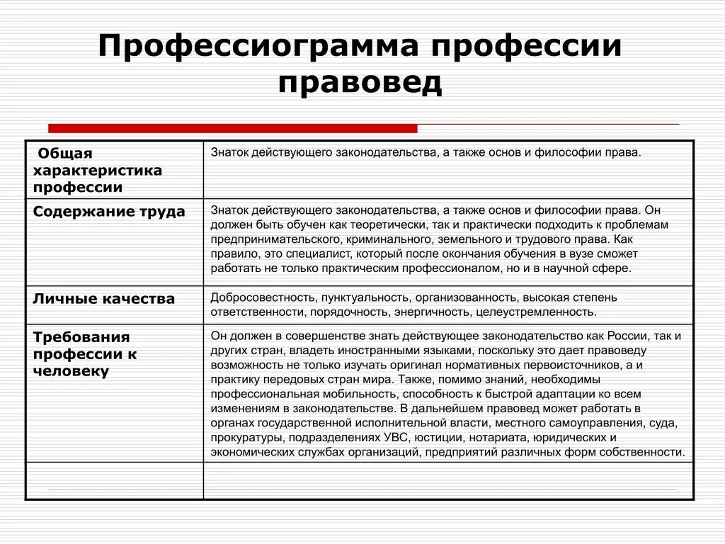 Профессиограмма дизайнера интерьера Профессии и профессиональная структура