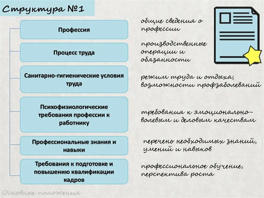 Профессиограмма дизайнера интерьера 8 класс Профессиограмма. Производственно-технические условия трудовой деятельности - пре