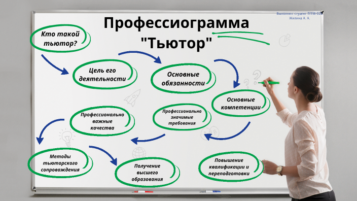 Профессиограмма юриста по плану технологии 8